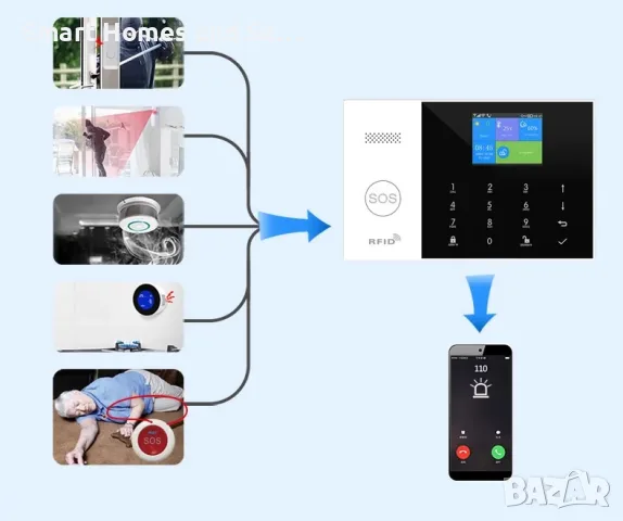 WIFI / GSM Смарт професионална Алармена система, снимка 3 - Комплекти за видеонаблюдение - 50176351