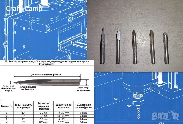 Фрезери за CNC фреза / рутер, гравираща машина, ЦПУ, ЦНЦ, снимка 7 - Други инструменти - 55692776