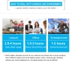 Батерия за лаптоп Dell Inspiron , снимка 7