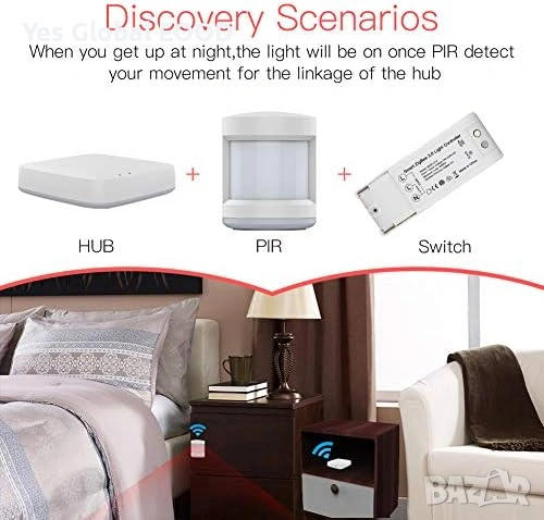 MOES Tuya ZigBee Gateway Hub Smart Life Alexa, снимка 6 - Друга електроника - 54630872