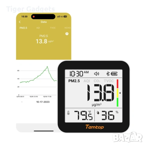 Temtop M10+ Smart монитор за качество на въздуха – CO2, AQI, PM2.5, VOC, температура и влажност с Ap