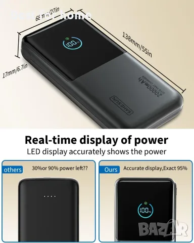 Външна батерия 20000mAh, преносимо зарядно устройство, снимка 5 - Външни батерии - 55396562