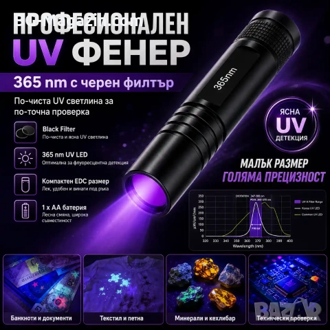 Професионален силен ув фенер 365nm UV фенерче с черен филтър за фалшиви пари печати камъни смола