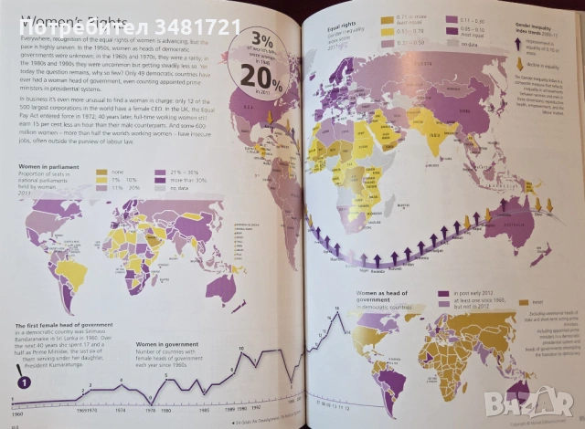 Атлас - състоянието на света - 9то издание / Penguin State of the World Atlas, снимка 13 - Енциклопедии, справочници - 54244760