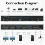 SUIDEK DisplayPort KVM суич за 2 компютъра и 2 монитора, 4K@60Hz, USB 3.0, Алуминиев, снимка 2