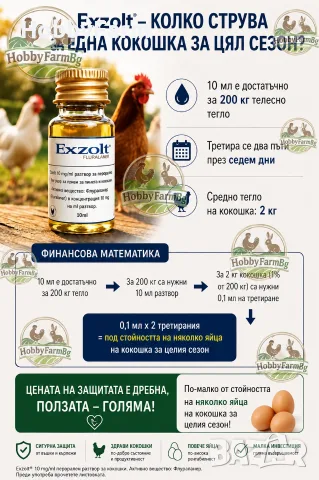 Exzolt / Екзолт 10ml против кокошинки , снимка 4 - За птици - 52972969