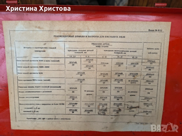 Пистолет за директен монтаж ПЦ 84, руски, снимка 6 - Други инструменти - 54612850