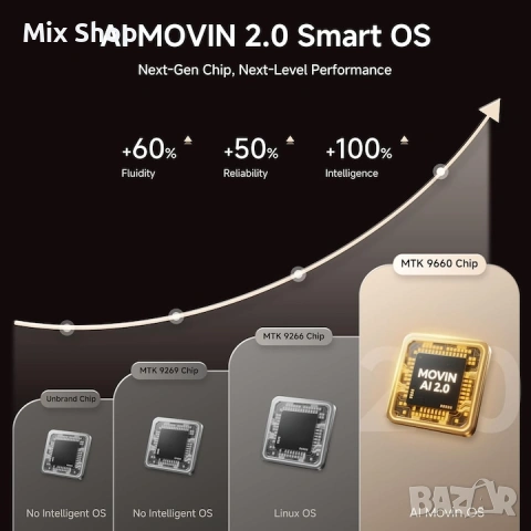 Нов Видеопроектор iSinbox YG381 Smart 4K, 1500 ANSI лумена, Автофокус, Преносим, снимка 6 - Друга електроника - 55130046