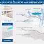 GRT водоустойчив протектор за матрак 150x200см, снимка 6