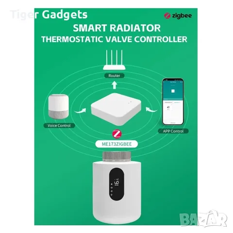 Смарт термостатична глава ME173 Zigbee 3.0 за радиатор, Tuya Smart, Alexa, Google Home, снимка 4 - Радиатори - 55586084