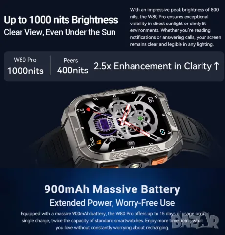 Blackview W80 PRO Смарт Часовник GPS Фенер СърдеченРитъм КръвнаСатурация Сън Крачкомер Фитнес Тракер, снимка 9 - Смарт часовници - 55527496