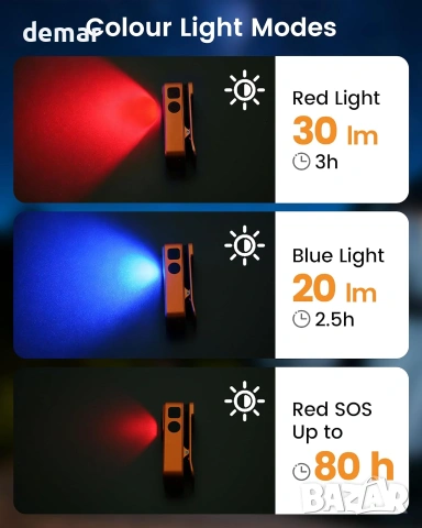 Преносима LED фенер-аларма с SOS режим, IPX6 водоустойчивост и Type-C зареждане, снимка 2 - Къмпинг мебели - 55025641