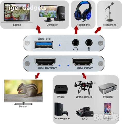 V316 4K HDMI Capture Card – USB 3.0 видео карта за запис и стрийминг (1080P), снимка 2 - Друга електроника - 53975969