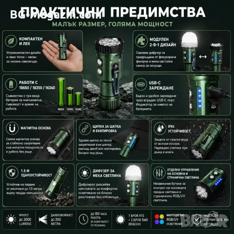 Мощен мини прожектор YEMAO 3000 лумена 7 LED Диода UV ултравиолетова RGB странична светлина, снимка 3 - Къмпинг осветление - 54027493