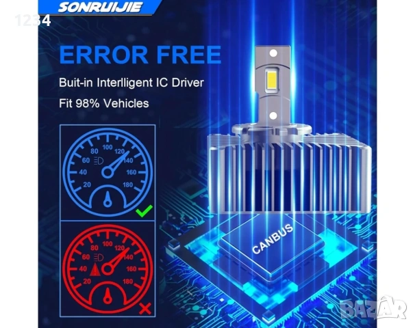 LED D5S / D5R Крушки SONRUIJIE 120W 24000LM 6000K – Plug & Play CANBUS, снимка 5 - Аксесоари и консумативи - 54705643