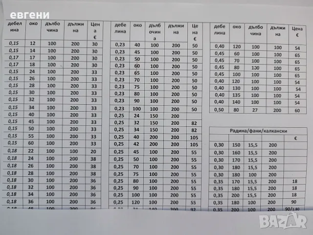 рибарски мрежи  /тайланд/, снимка 2 - Въдици - 25641414