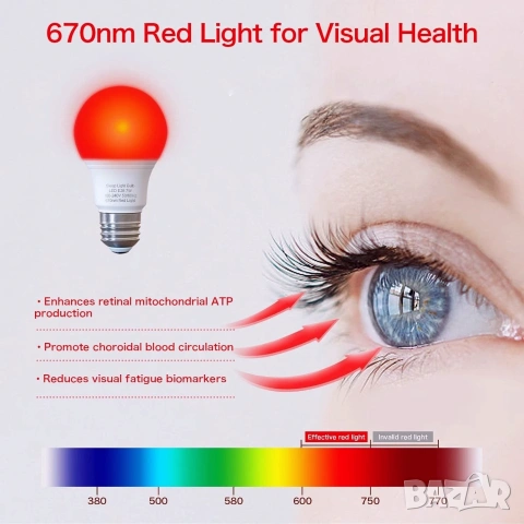 Хит продукт! LED крушка за осветление с 670nm червена светлина, Терапия за очите и за добър сън, снимка 3 - Лед осветление - 54991915