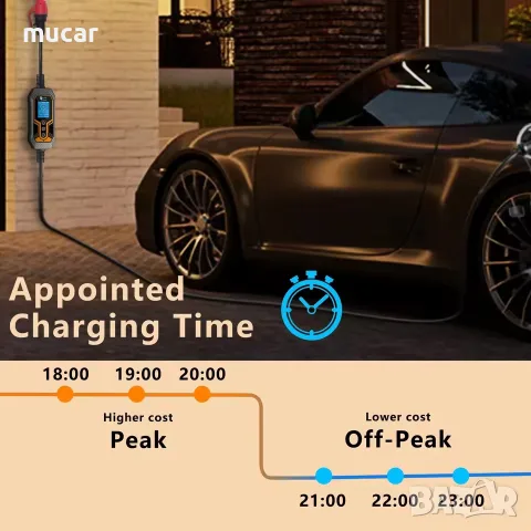 Мобилно зарядно за електромобил Feyree EV Charger Type 2 (11kW, 16A), снимка 5 - Аксесоари и консумативи - 55496456