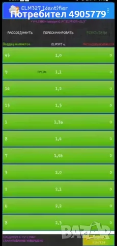 Автодиагностика New Vgate iCar 2S PRO Bt5.3 Lifetime upgrade version , снимка 5 - Друга електроника - 55510017