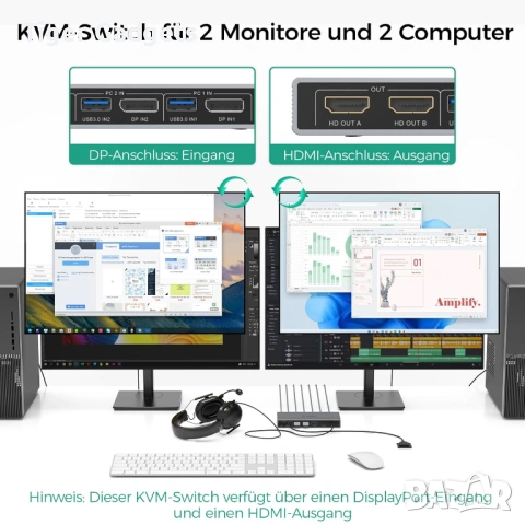 SUIDEK DisplayPort KVM Switch 2 Monitors 2 Computers – DP към HDMI KVM суич 4K@60Hz с 4 USB порта, снимка 3 - Друга електроника - 54517395