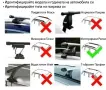 Aлуминиеви греди за багажник с ключалки за Audi, Напречни греди , снимка 3