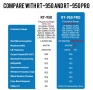 Radtel RT-950PRO-Репитер, 10w, CB, SSB,AM,VHF,UHF,AirBand,SATCOM , снимка 3
