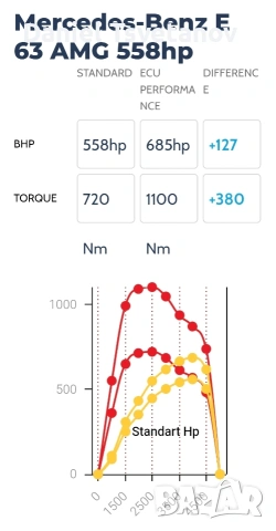 AI Stage 1 power boost, chip tuning & remap + софтуерни решения, снимка 6 - Аксесоари и консумативи - 54348408