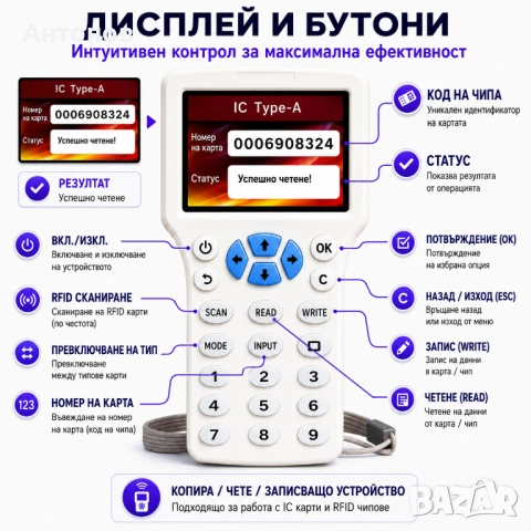 Професионален RFID дубликатор (чете и записва) карти/чипове, снимка 2 - Друга електроника - 42541237