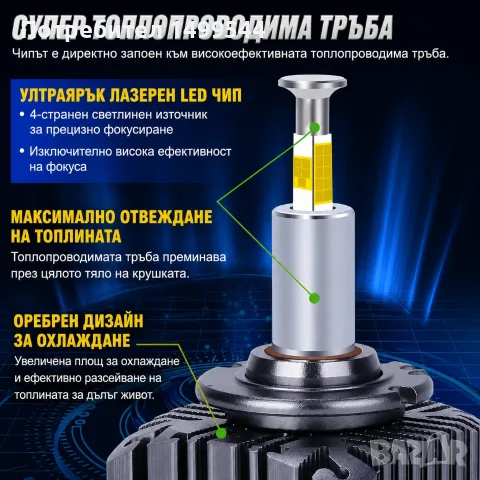 LED Крушки D1S и D3S 360° | 4-странни LED чипове|20000 lm|180W|CANBUS Директен Заместител, снимка 2 - Аксесоари и консумативи - 55523778