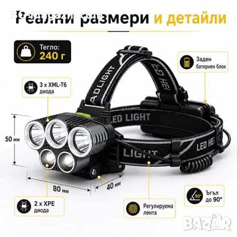 Професионален мощен LED фенер туристически челник за глава лов риболов планинарство преходи каска, снимка 4 - Къмпинг осветление - 50938609