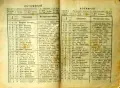 Червенъ народенъ календарь за 1906 , снимка 6