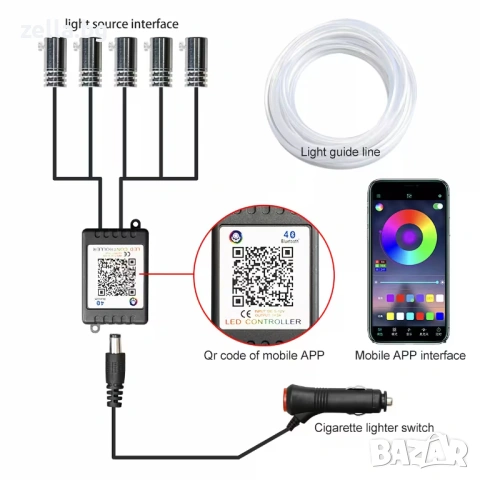 Гъвкава RGB LED неонова лента 6м за амбиентно осветление в автомобил, управление през 10262, снимка 7 - Части и Платки - 54662047