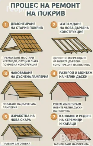 Ремонт на покриви Хидроизолация Навеси , снимка 18 - Ремонти на покриви - 55319071