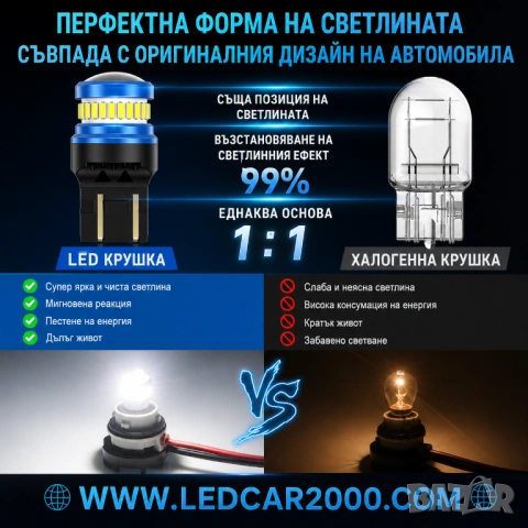 LED Дневни Светлини 6500K – 4014+3030 SMD, снимка 7 - Аксесоари и консумативи - 54583892