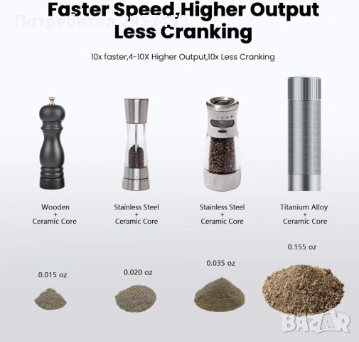 Luvan Salt Grinder / нова / алуминиева ръчна мелничка за сол / adjustable coarseness, снимка 4 - Аксесоари за кухня - 54394217