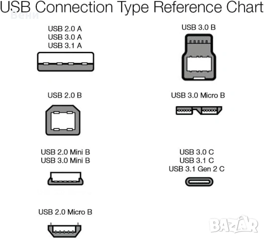 Кабел Amazon Basics USB A към B мъжки USB 2.0, позлатен, 4,8 м за принтер, снимка 12 - Принтери, копири, скенери - 54670781