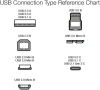 Кабел Amazon Basics USB A към B мъжки USB 2.0, позлатен, 4,8 м за принтер, снимка 12