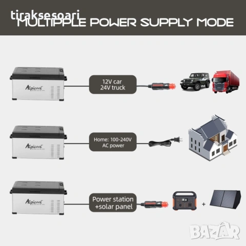 Alpicool 30L компресорен авто хладилник с фризер Bluetooth 12V 24V 220V хладилна кутия, снимка 4 - Аксесоари и консумативи - 54250508