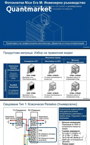 Nice Era Photocell M (EPM) – Синхронизирани фотоклетки Физически принцип Модулиран инфрачервен лъч , снимка 2 - Индустриална техника - 54796768