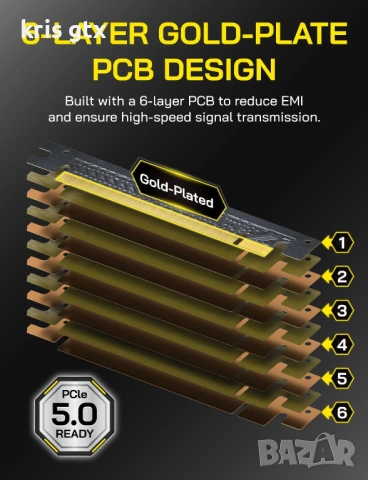 EZDIY-FAB PCIe 5.0 X16 Riser гъвкав кабел за вертикален монтаж на Видео карти 30см, снимка 6 - Кабели и адаптери - 54392690