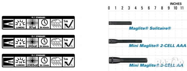 Оригинал Mini MAGLITE Classic ENERGIZER Американски Мини ФЕНЕРИ Прожектори за Батерии AA-AAA БАРТЕР, снимка 11 - Екипировка - 54826666