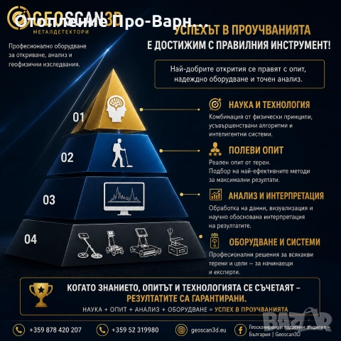 GPR сканиране на подземна комуникация до 40 метра дълбочина, снимка 8 - Други ремонти - 55121603
