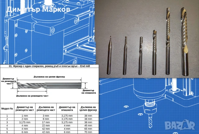 Фрезери за CNC фреза / рутер, гравираща машина, ЦПУ, ЦНЦ