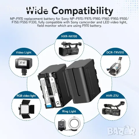 Комплект 2 батерии NP-F970 8800mAh + двойно USB зарядно за Sony Handycam, LED осветление и монитори, снимка 2 - Батерии, зарядни - 55670936