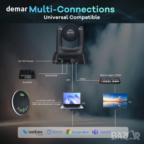 TONGVEO AI PTZ Автоматично проследяваща камера с Bluetooth микрофон, снимка 5 - Други - 54014049