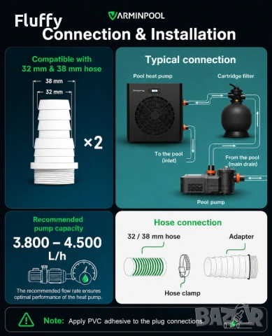 Нова Термопомпа за басейн 5.4 kW VARMINPOOL, отопление/охлаждане, WiFi, снимка 8 - Басейни и аксесоари - 54888601