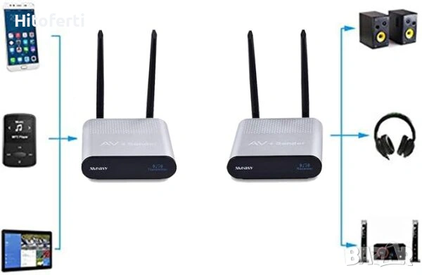 Безжичен цифров аудио предавател и приемник адаптер за HiFi measy AU680