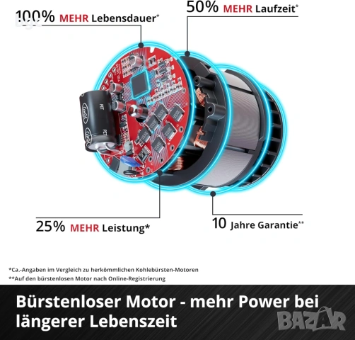 Про Einhell Саблен Трион Професионален TP-AP 18/32 Li BL Безчетков Височина на повдигане 32 мм, Дълб, снимка 6 - Други инструменти - 54420383