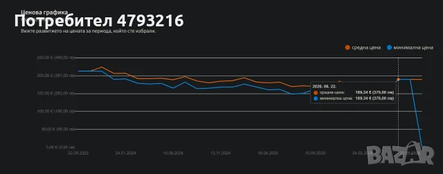 Процесор с Дъно АМ5 Ryzen 7600x MSI B650 Gaming Plus WIFI