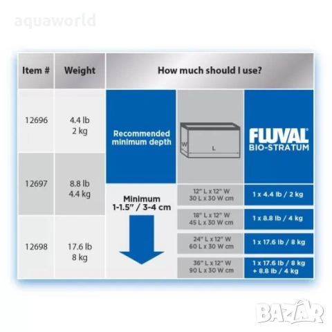 Субстрат Fluval Bio-Stratum 1мм - 4кг, снимка 2 - Аквариуми - 55176412
